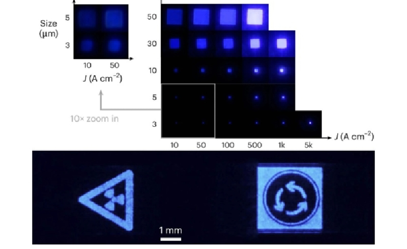 ۿƴзȫ״MicroLEDʾоԪ