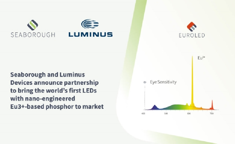 Luminus׼ҵƹEu3+ӫLEDƷ