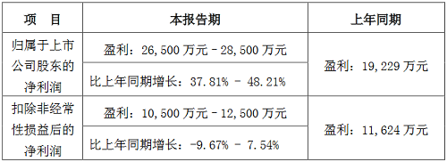 连抛4大动态、合计投资近49亿，精测电子下大棋