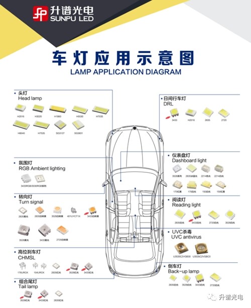 LED照明瓶颈期,升谱光电的破局之道