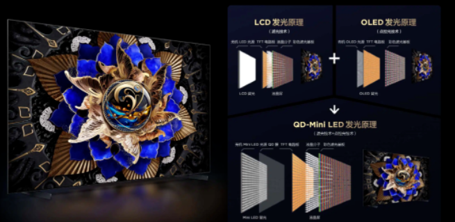 瑞丰光电助力全球首台“双5000”Mini LED背光电视