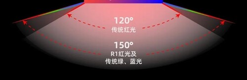 重磅！深度解析全球首款4K QLED 直显大屏