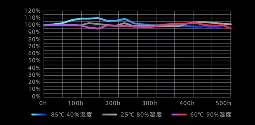 重磅！深度解析全球首款4K QLED 直显大屏