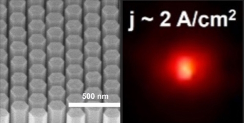 NS Nanotech研发红光nano LED,效率达到8%
