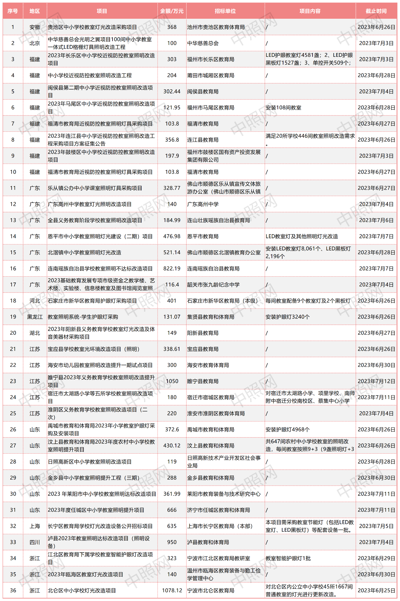 1687656532647006.png 微信图片_20230625092755.png