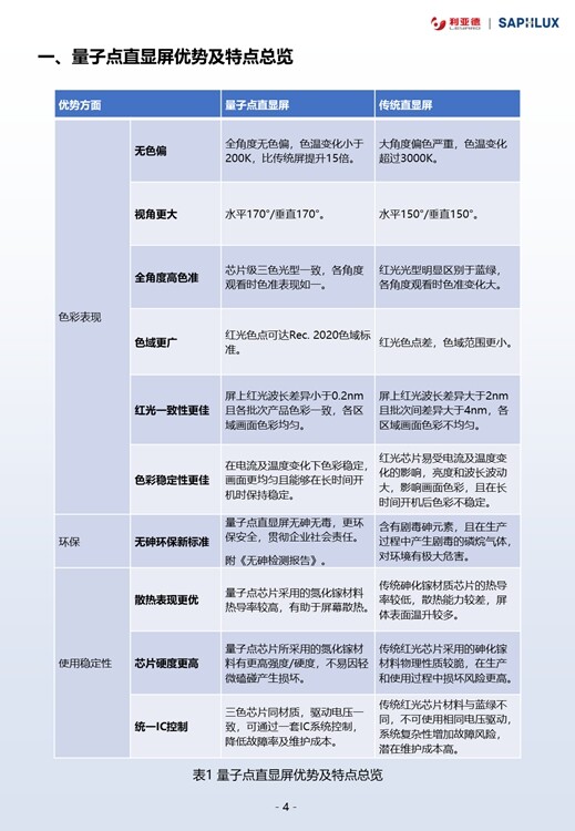 量子点（QD-mLED）直显解决方案白皮书