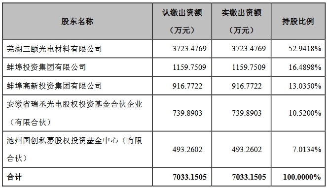 德豪润达子公司获5000万增资款,促LED封装业务发展
